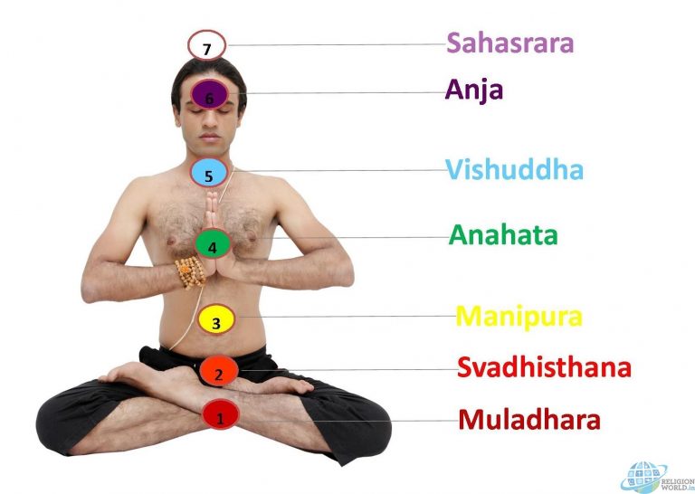 7 Chakaras and 7 Yoga Poses | Balancing Spine Chakras | Kundalini Yoga
